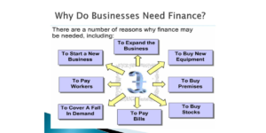 Why Do Businesses Need Finance