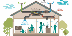 How Do Heat Recovery Ventilation Systems Work